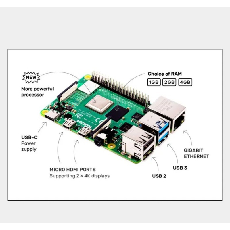 Raspberry Pi 4 8Gb Ram Kit - Raspberry Pi 4 รุ่น B (4B)
