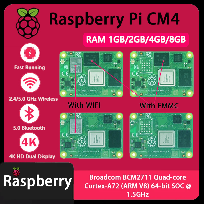 Raspberry Pi CM4 แรม 1GB/2GB/4 - Raspberry Pi Compute Module 4 8Gb 32Gb Emmc บทวิจารณ์และราคา